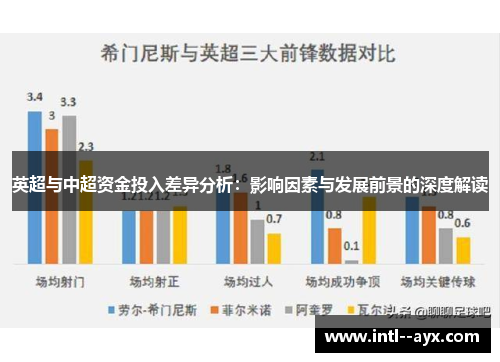 英超与中超资金投入差异分析:影响因素与发展前景的深度解读 英超与中超资金投入差异分析:影响因素与发展前景的深度解读
