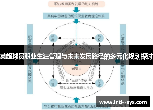 英超球员职业生涯管理与未来发展路径的多元化规划探讨 英超球员职业生涯管理与未来发展路径的多元化规划探讨