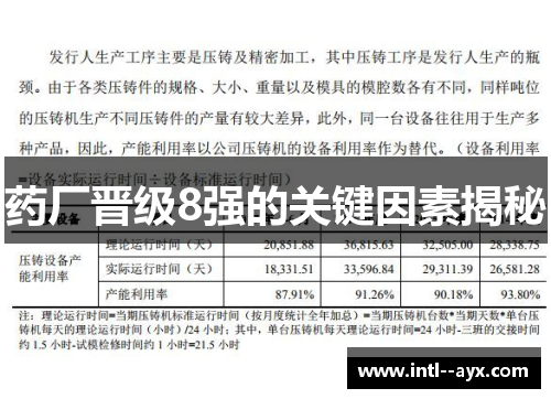 药厂晋级8强的关键因素揭秘 药厂晋级8强的关键因素揭秘
