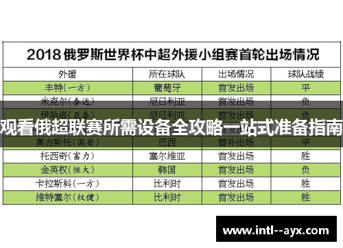 观看俄超联赛所需设备全攻略一站式准备指南 观看俄超联赛所需设备全攻略一站式准备指南