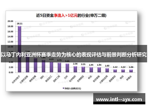 以马丁内利亚洲杯赛季走势为核心的表现评估与前景判断分析研究