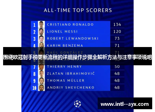 围绕欧冠射手榜更新流程的详细操作步骤全解析方法与注意事项说明 围绕欧冠射手榜更新流程的详细操作步骤全解析方法与注意事项说明