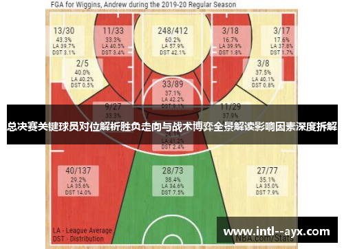 总决赛关键球员对位解析胜负走向与战术博弈全景解读影响因素深度拆解 总决赛关键球员对位解析胜负走向与战术博弈全景解读影响因素深度拆解