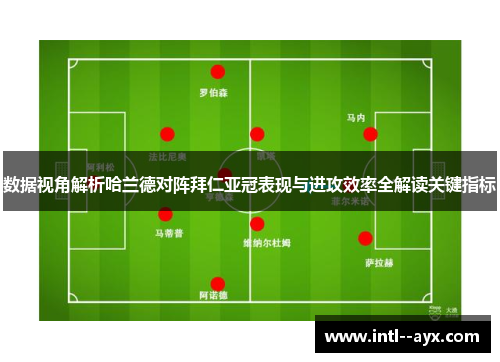 数据视角解析哈兰德对阵拜仁亚冠表现与进攻效率全解读关键指标